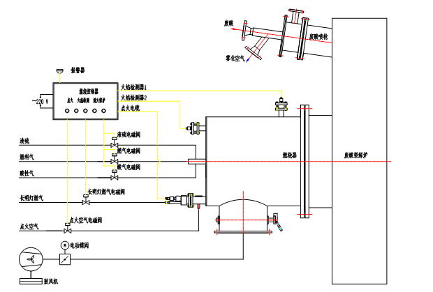 主燃燒器燃燒控制系統(tǒng)圖.png