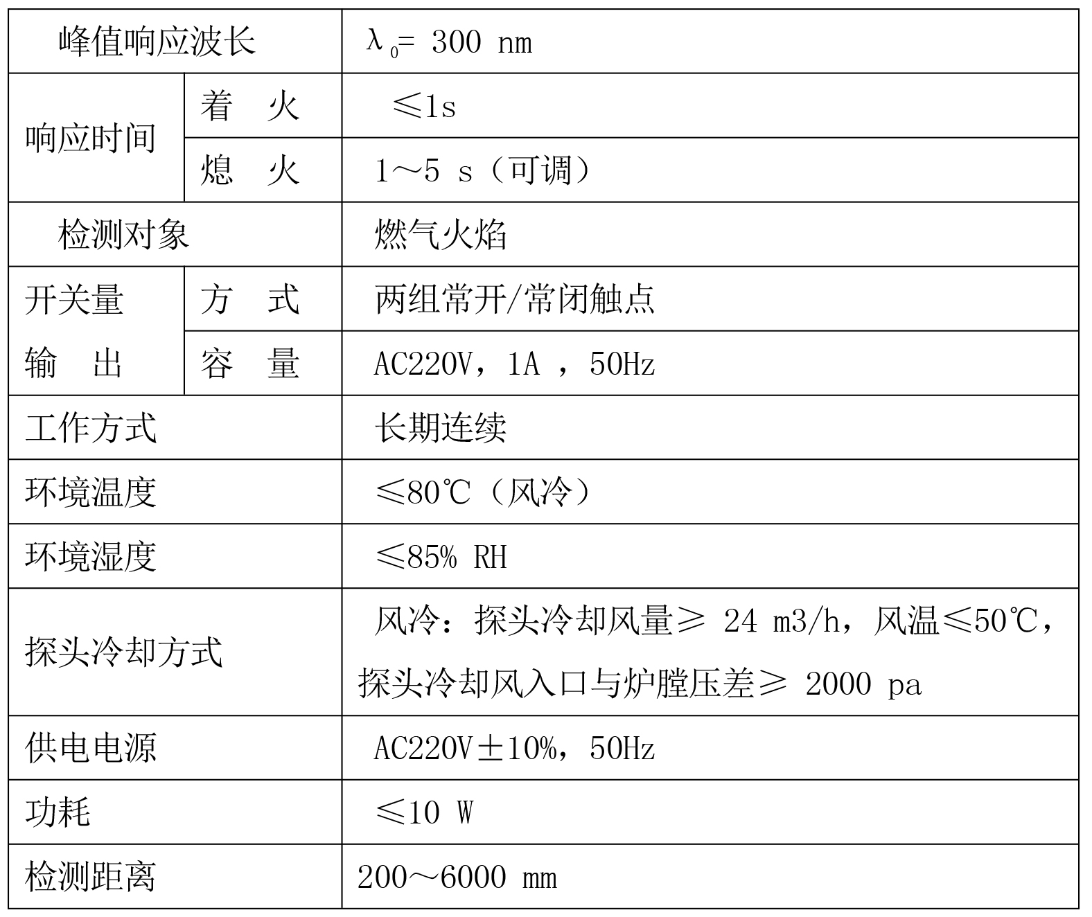 燃燒器火焰檢測器